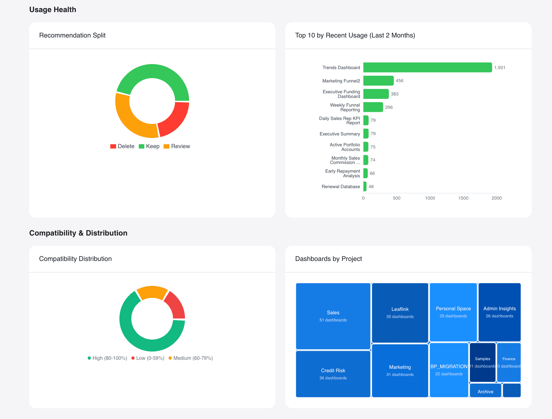 BIChart workbook and dependency execution view