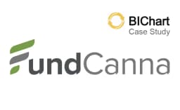 BIChart Case Study: FundCanna Prepares for the Future of AI-Driven Analytics