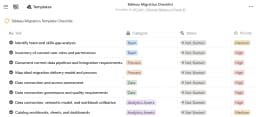 Tableau Migration Checklist