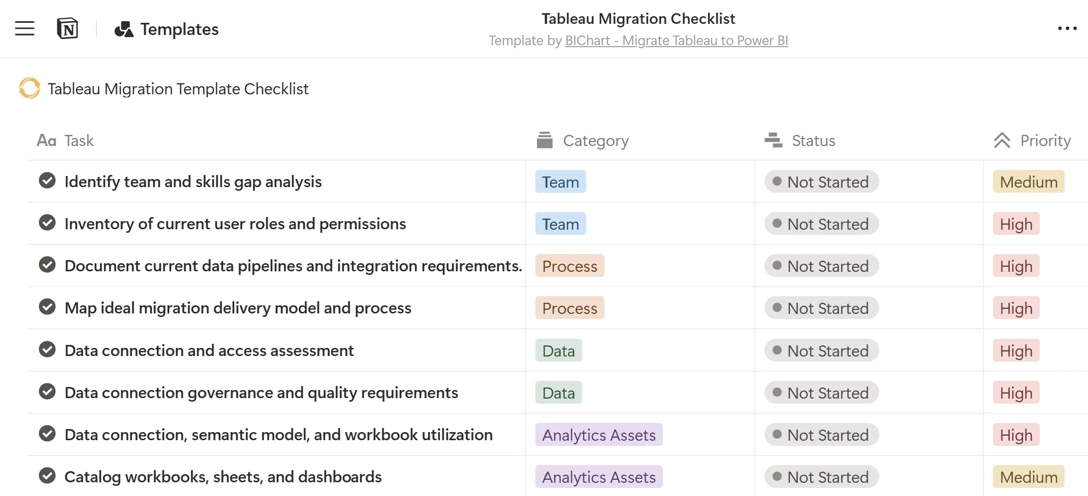 Tableau Migration Checklist