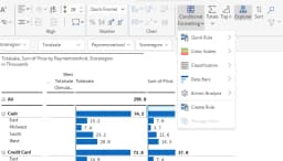 Supercharge your Power BI Tables and Matrix with  Inforiver