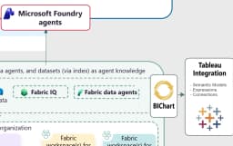 Planning Microsoft Copilot and Fabric Data Platform Success
