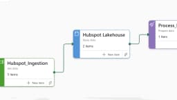 Fabric Task Flows with BIChart