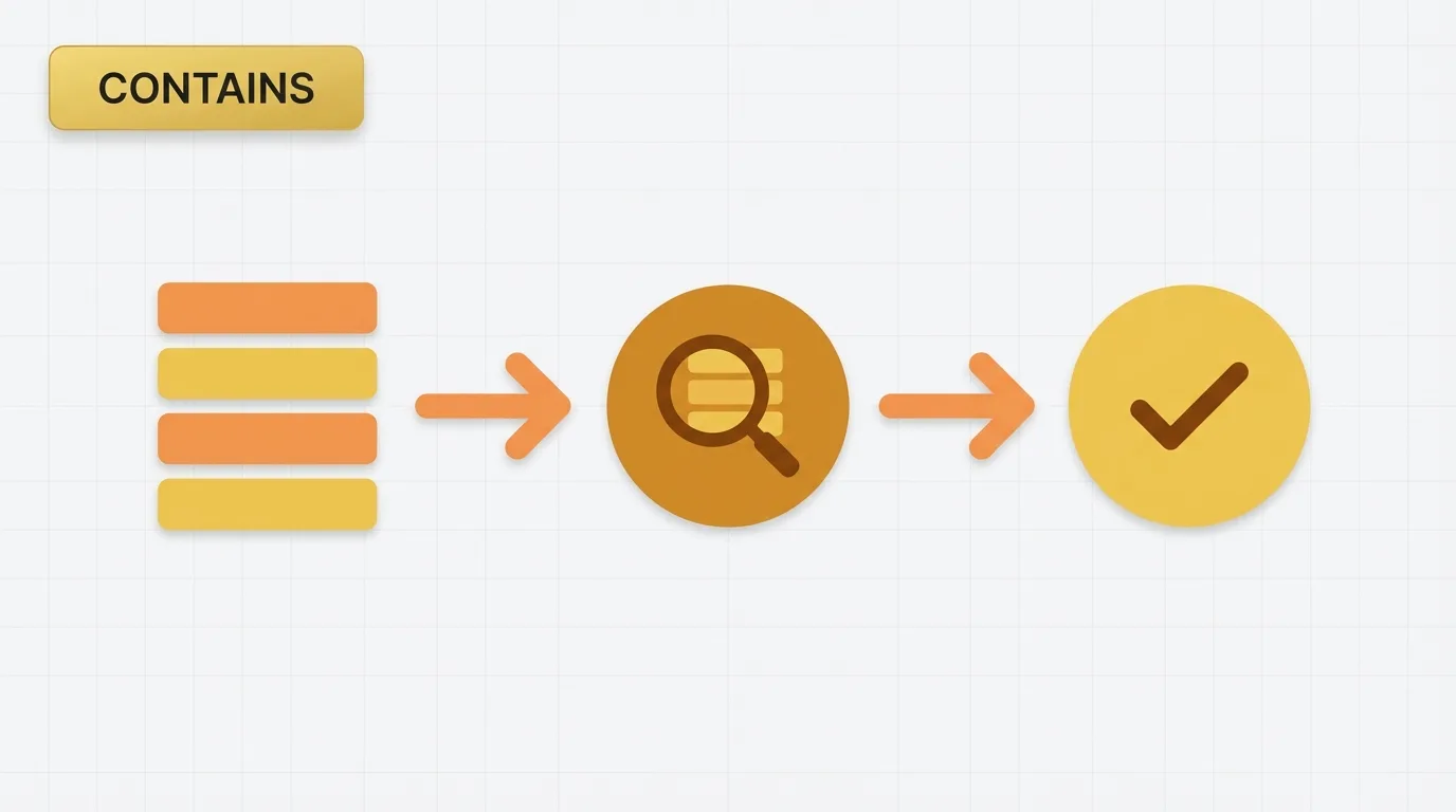 Understanding Power BI CONTAINS Functions