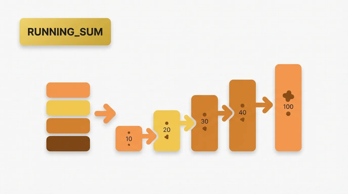 Understanding Power BI RUNNINGSUM