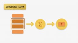 Understanding Power BI WINDOWSUMX