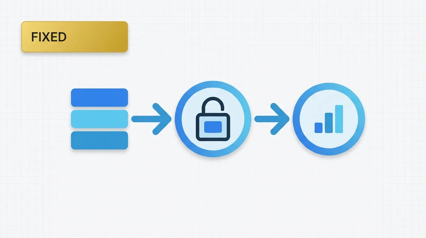 Understanding Tableau FIXED Expressions for Stable Metrics