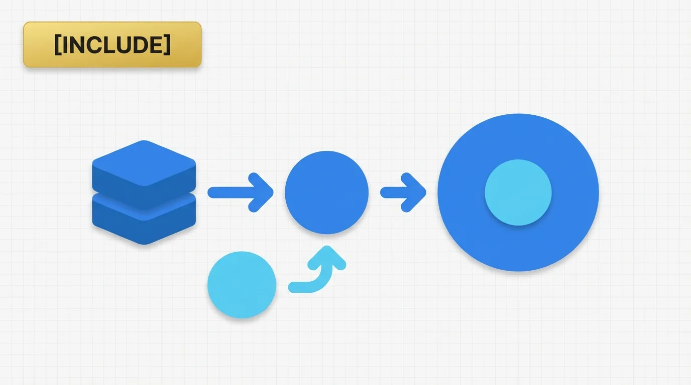 Understanding the Tableau INCLUDE Level of Detail Expression