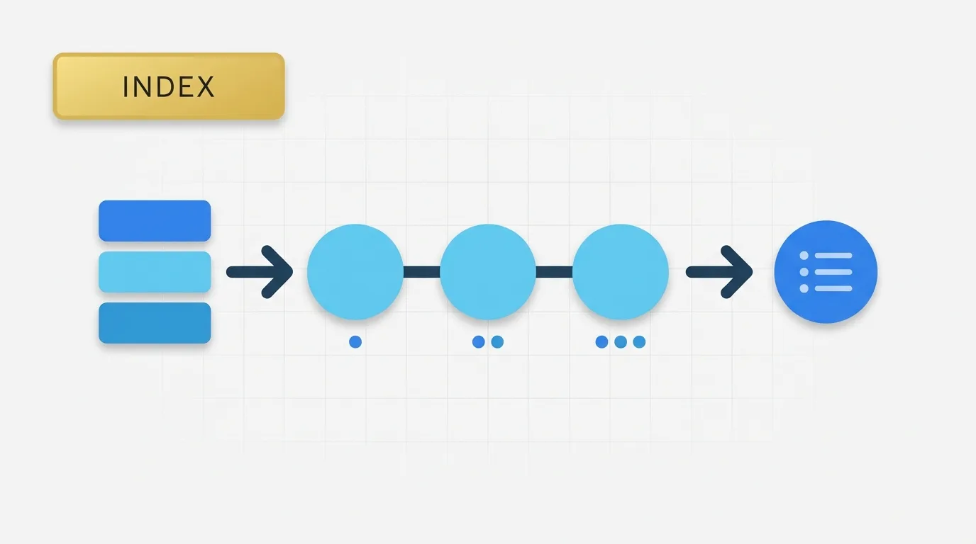 Understanding the INDEX Function in Tableau