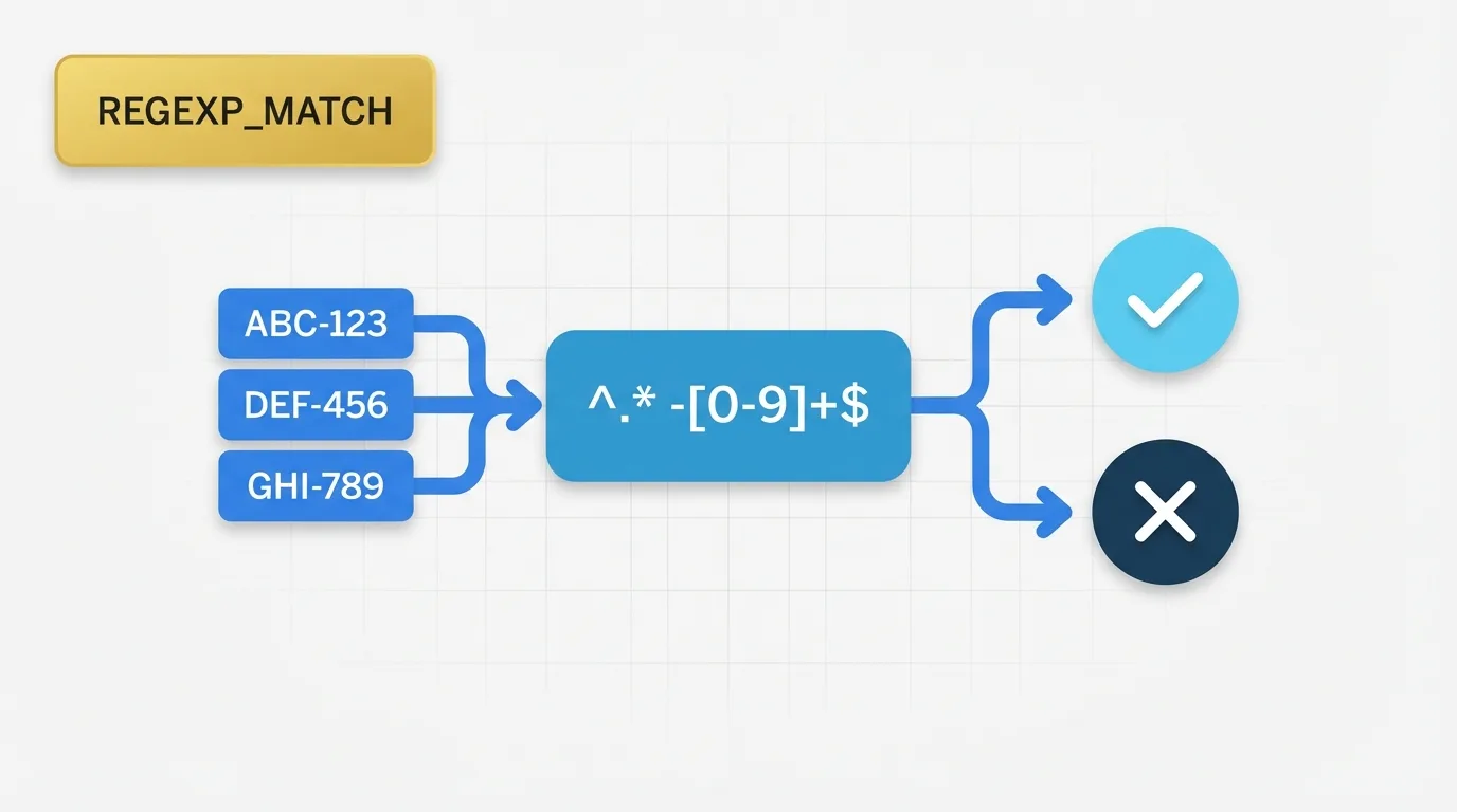 Using REGEXP_MATCH in Tableau for Pattern Matching