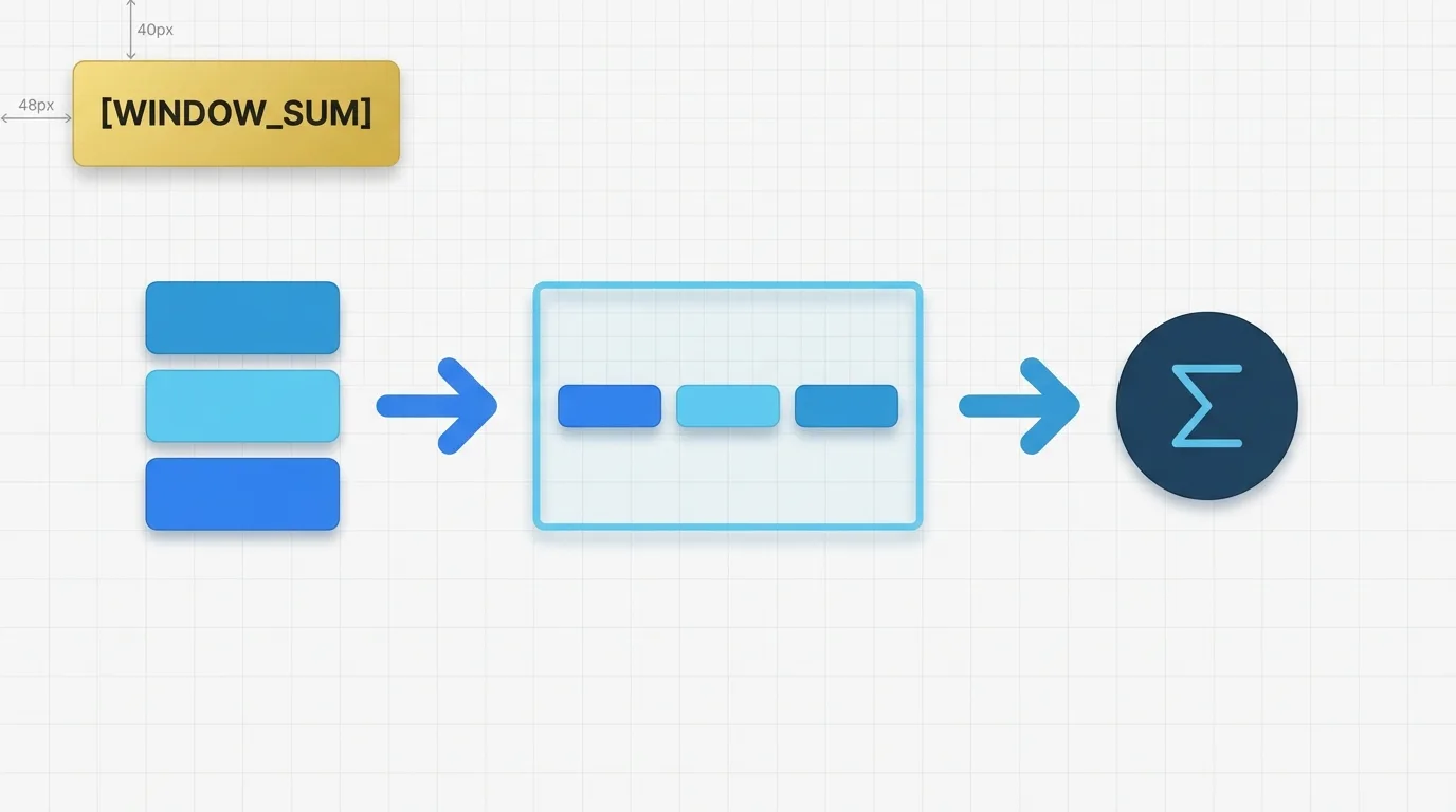 Understanding WINDOW_SUM in Tableau