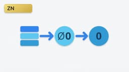 Understanding the ZN Function in Tableau