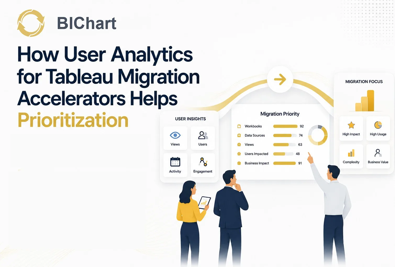 How a User Analytics for Tableau Migration Accellerators Helps Prioritization
