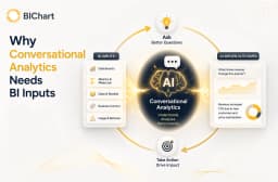 Why Conversational Analytics Needs BI Inputs
