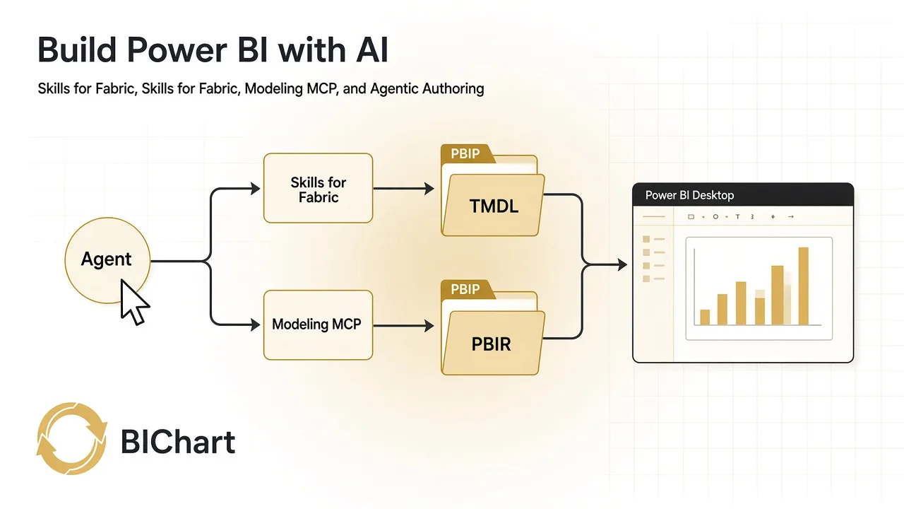 Build Power BI with AI: A Tableau to Power BI Migration Approach