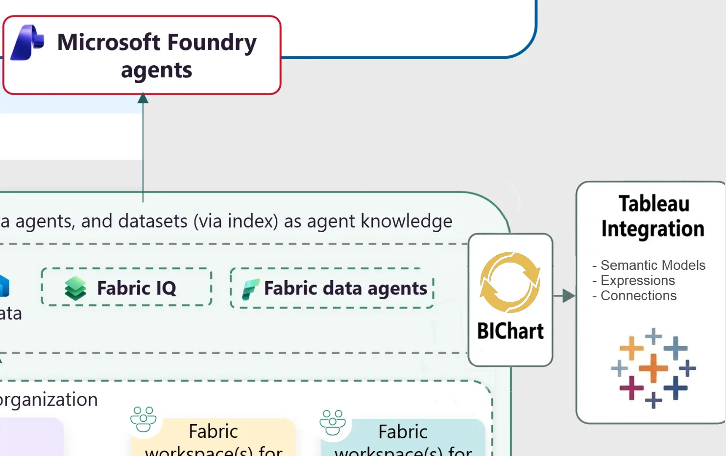 Planning Microsoft Copilot and Fabric Data Platform Success