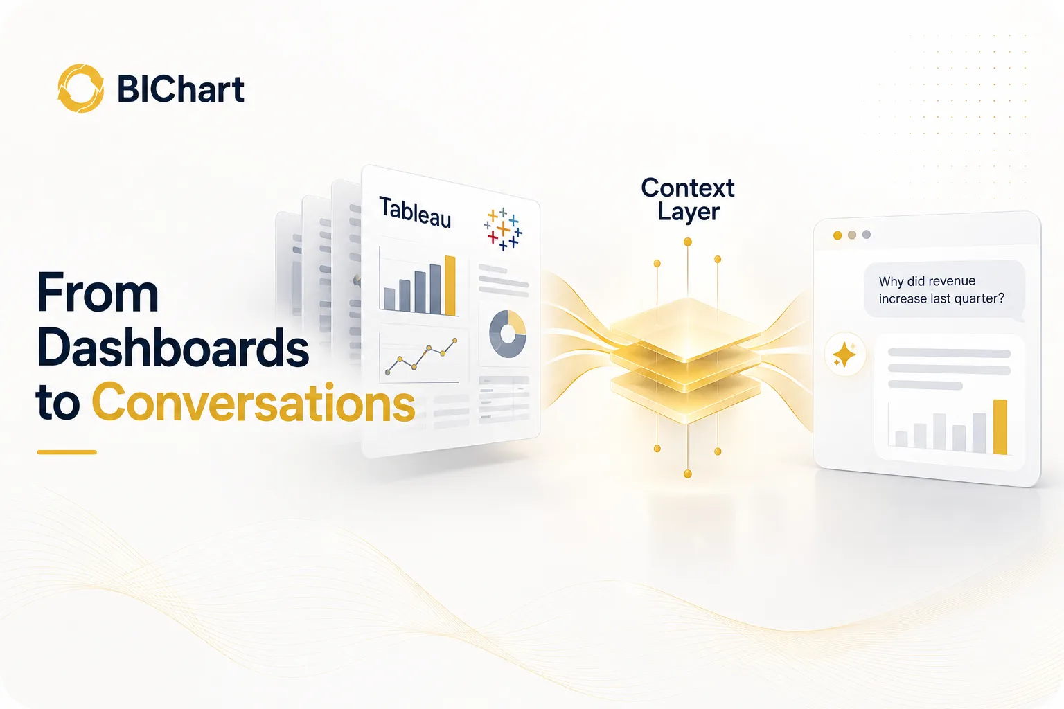 Creating a Context Layer from Tableau and Power BI