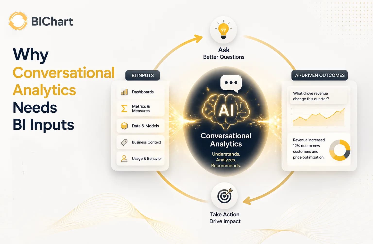 Why Conversational Analytics Needs BI Inputs