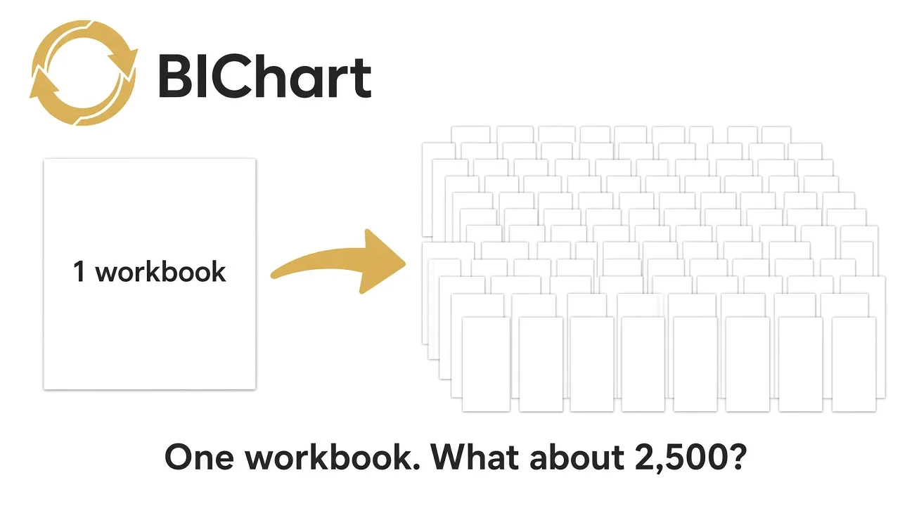 AI Can Rebuild One Tableau Workbook. What About 2,500?